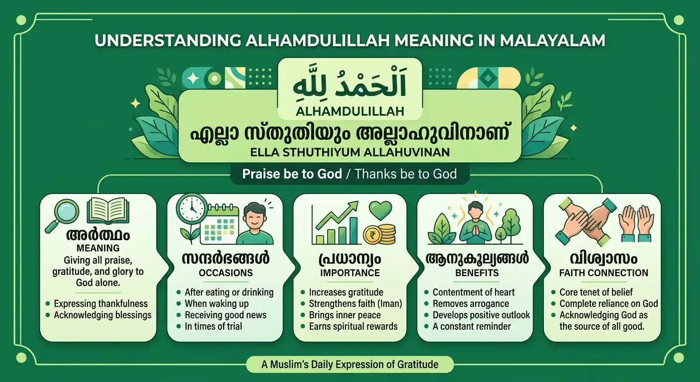 Alhamdulillah meaning in Malayalam