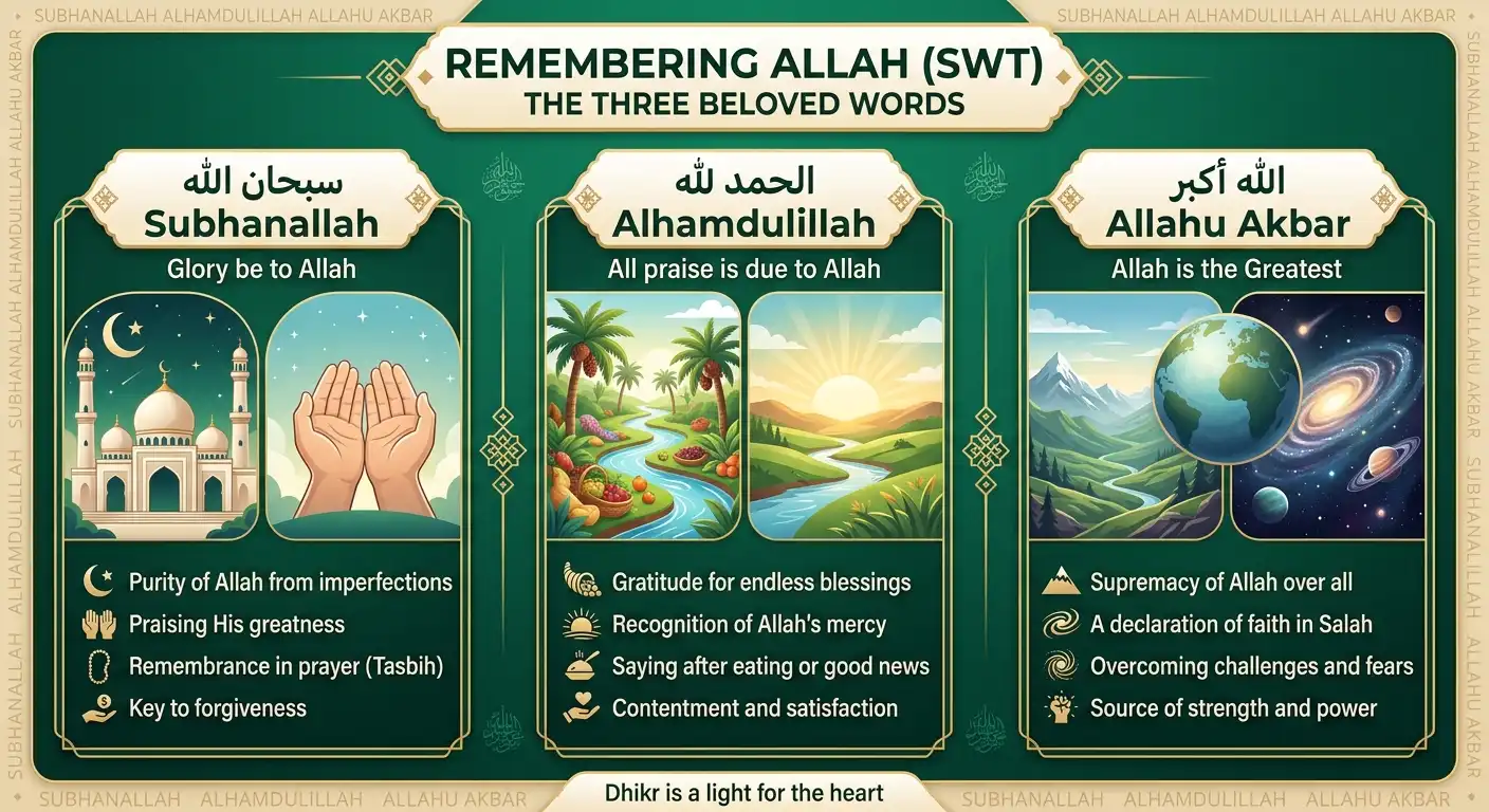 Subhanallah Alhamdulillah Allahu Akbar Arabic text