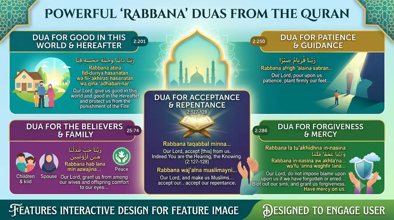Rabbana dua