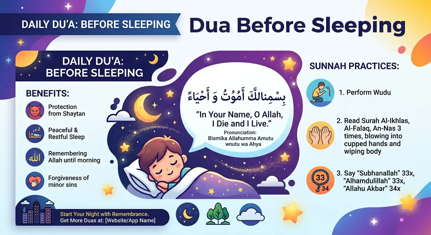 Dua Before Sleeping in English