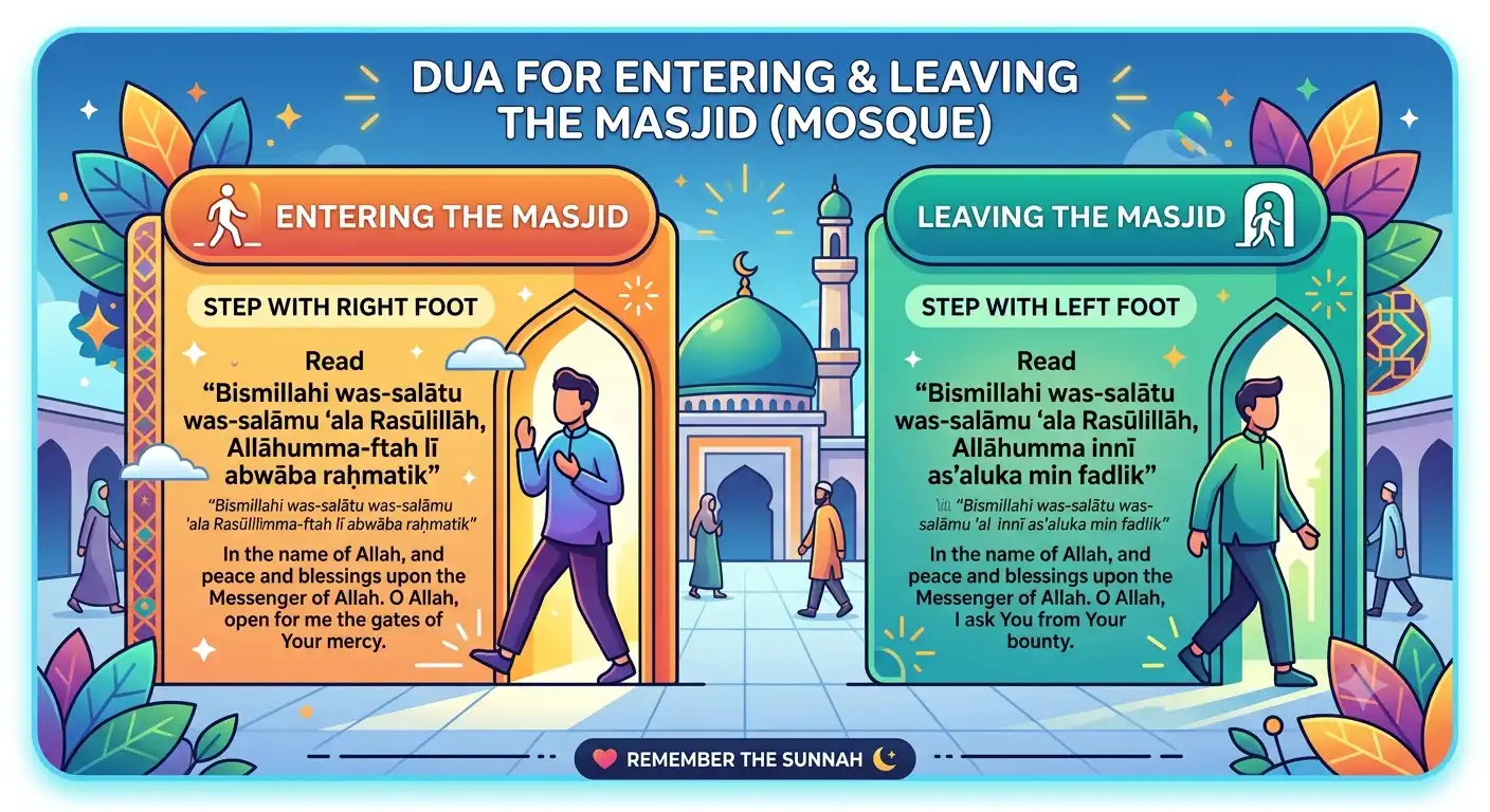 Dua For Entering and Leaving Masjid
