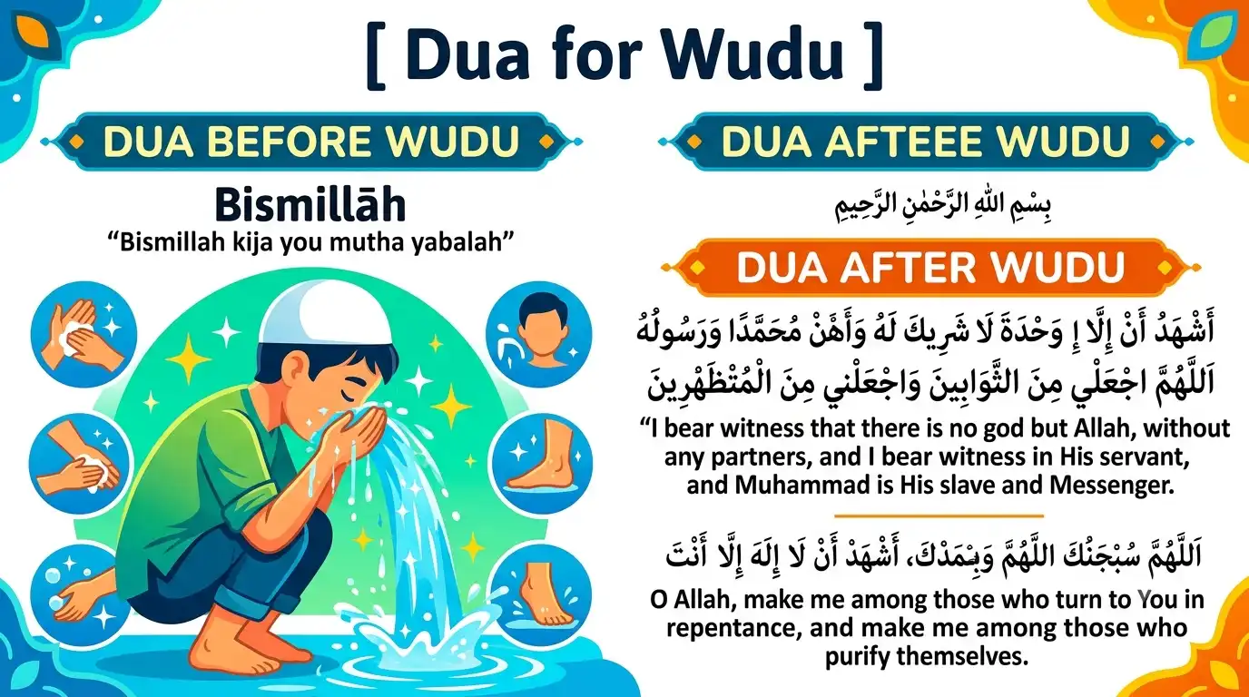 Dua for Wudu