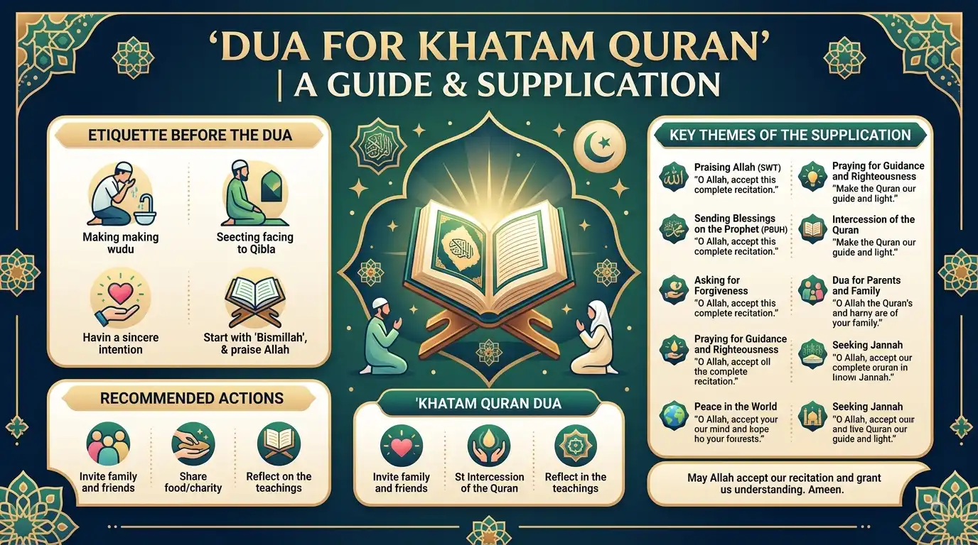 Dua for Khatam Quran image
