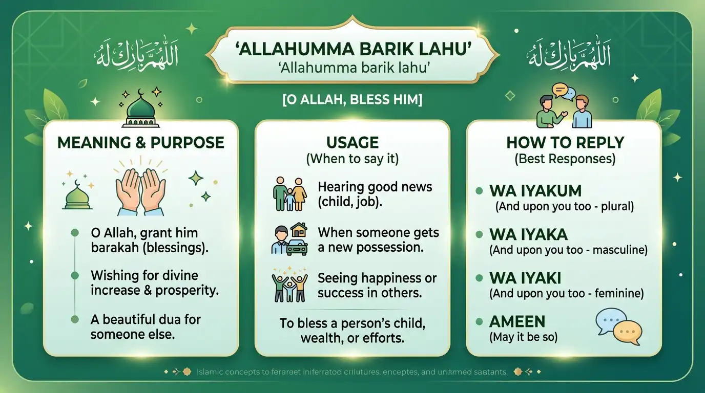 Allahumma Barik Lahu — Meaning, Usage, and How to Reply (Complete Guide) images